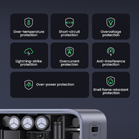 Ugreen 12