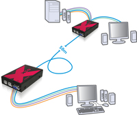 Adder Technology 2