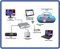 Matrox 4