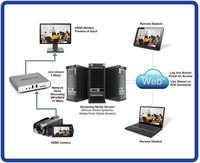 Matrox 5