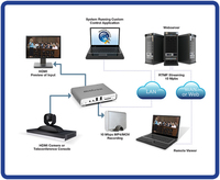 Matrox 6