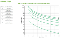 Apc 2
