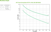 Apc 2