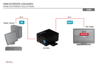 Digitus Professional 6