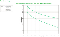 Apc 6