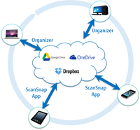 Fujitsu Technology Solutions 4