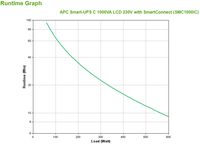 Apc 7