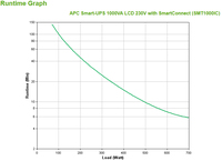 Apc 3