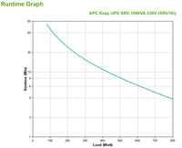 Apc 3