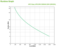 Apc 3