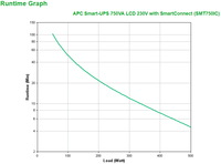 Apc 3