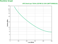 Apc 6