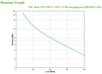 Apc 13