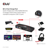 Club 3d 4