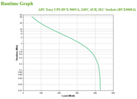 Apc 3