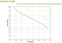 Apc 3