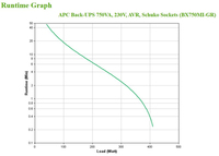 Apc 7