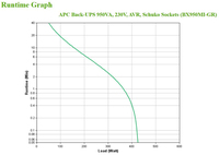 Apc 4