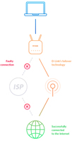 D-link 1
