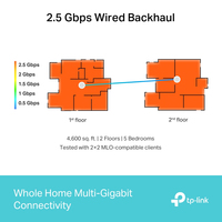 Tp-link 7