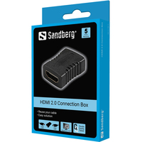 Sandberg 1