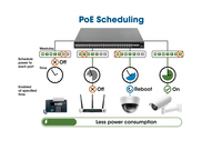 Intellinet 54-p Poe+ Managed Switch 6x10gbe 850w 9