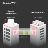 Zyxel Router Usg Flex 700 Utm Bundle Firewall 7