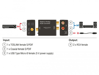Delock Audio Konverter Digital > Analog Hd (63477) 2
