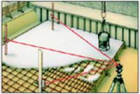 Laserliner 2