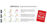 Devolo 1