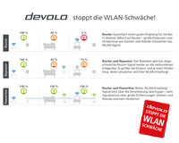 Devolo 9