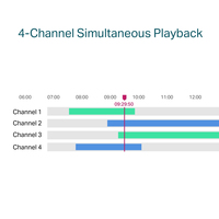 Tp-link 7