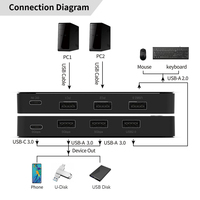 Microconnect 1