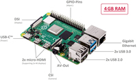 Raspberry Pi 8