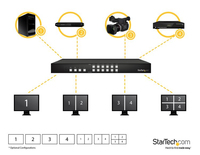 Startech 3