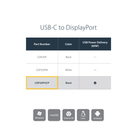 Usb C To Displayport Adapter Power Delivery Usbc Adapter 7