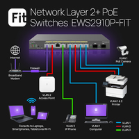 Switch 6