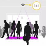 Axis - Software Analyse PEOPLE COUNTER **E-LICENSE **