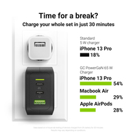 Greencell 2