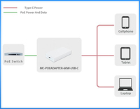Microconnect - Microconnect MC-POEADAPTER-60W-USB-C PoE-Adapter Schnelles Ethernet 20 V (MC-POEADAPTER-60W-USB-C)