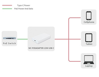 Microconnect 1