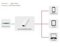 Microconnect 3
